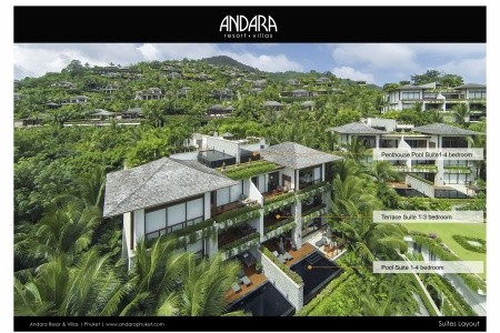 Thajsko Phuket Andara Resort And Villa 9 dňový pobyt Raňajky Letecky Letisko: Praha December 2026 (10/12/26-18/12/26)
