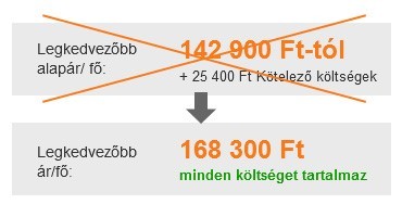 minden költséget tartalmazó ár