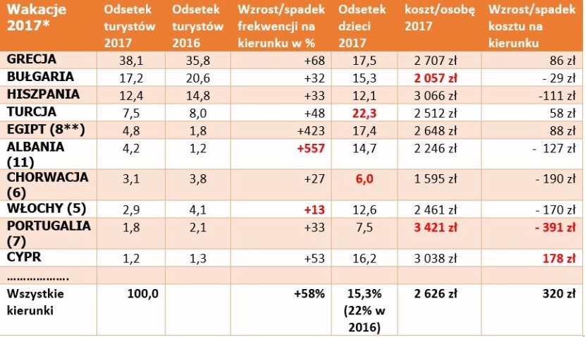 table