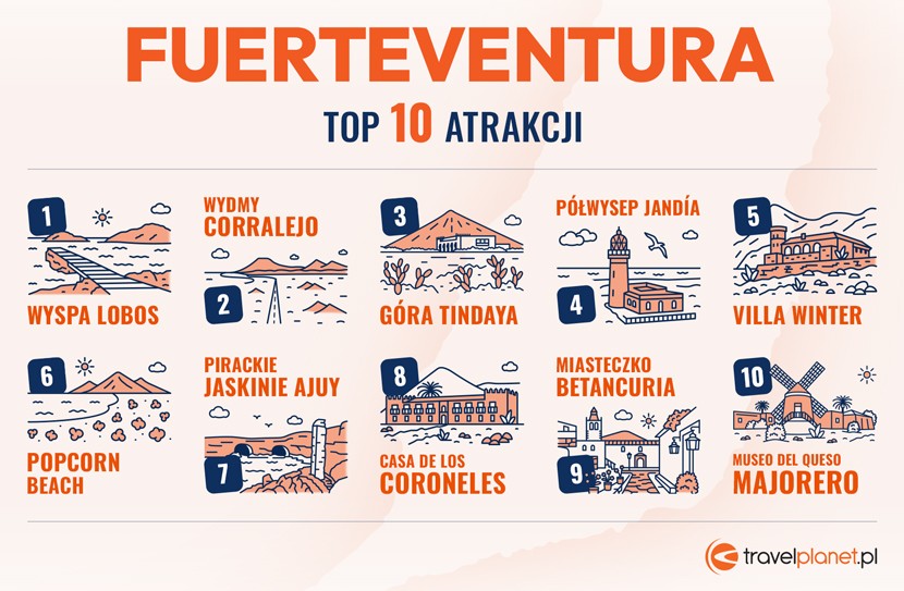 TOP10 atrakcji na Fuerteventurze