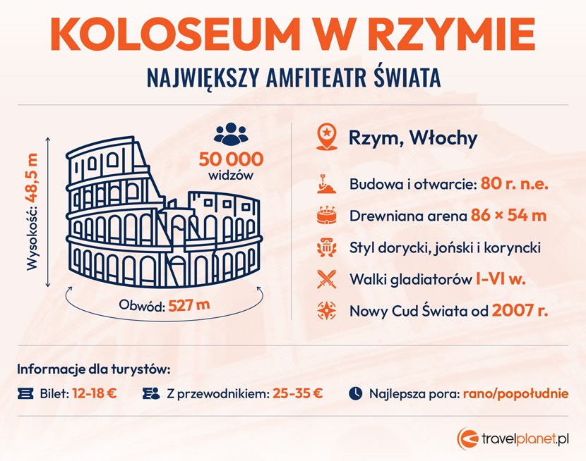 Koloseum w Rzymie - największy amfiteatr świa
