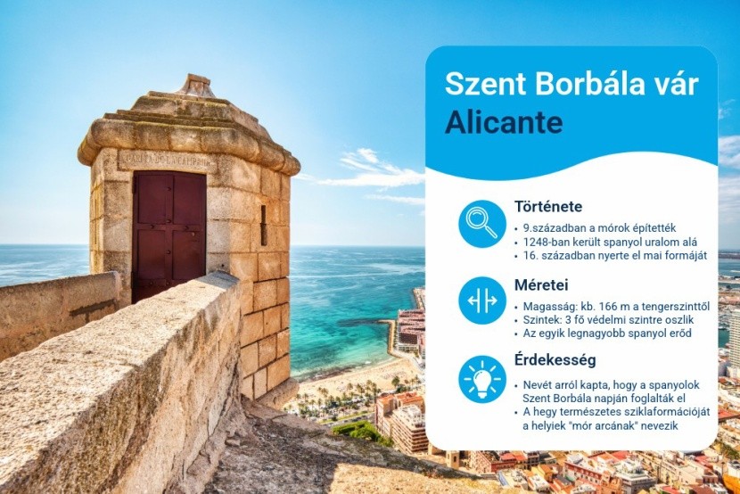 Szent Borbála vár, Alicante